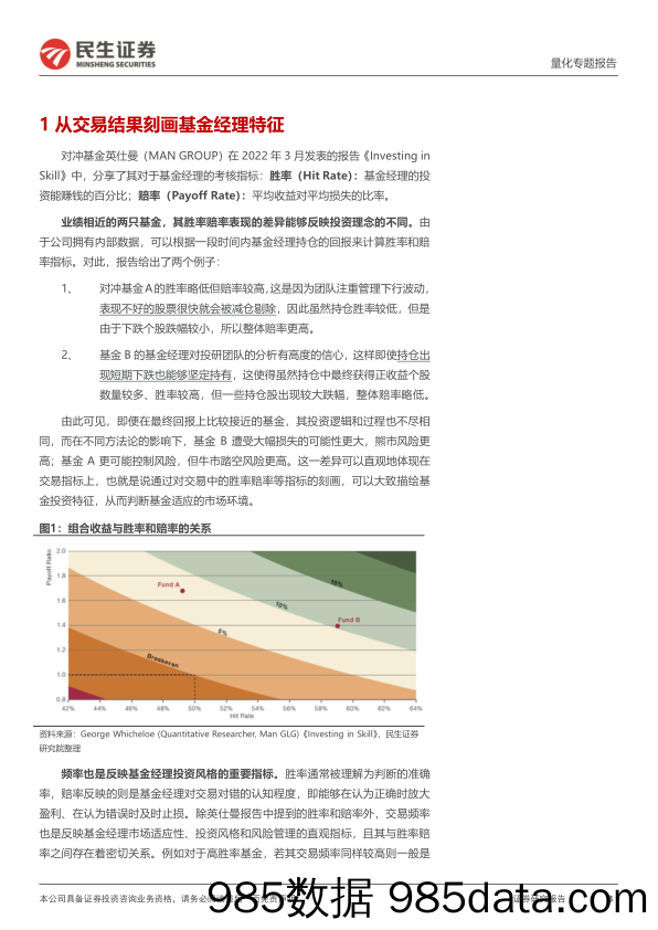 量化专题报告：基金交易三维刻画：胜率、赔率和频率-20240125-民生证券插图2