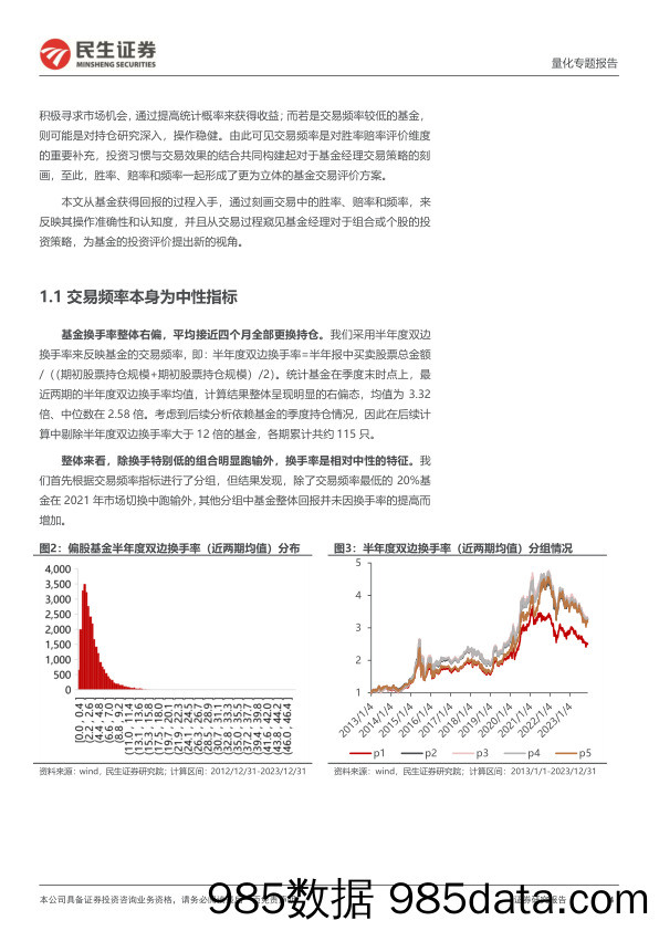 量化专题报告：基金交易三维刻画：胜率、赔率和频率-20240125-民生证券插图3