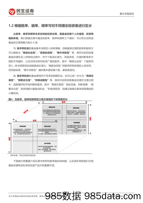 量化专题报告：基金交易三维刻画：胜率、赔率和频率-20240125-民生证券插图4