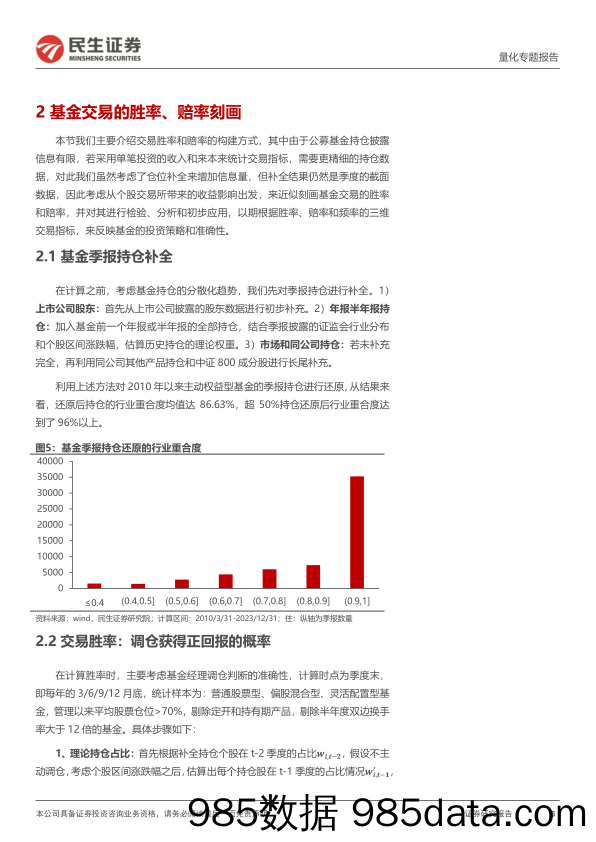 量化专题报告：基金交易三维刻画：胜率、赔率和频率-20240125-民生证券插图5