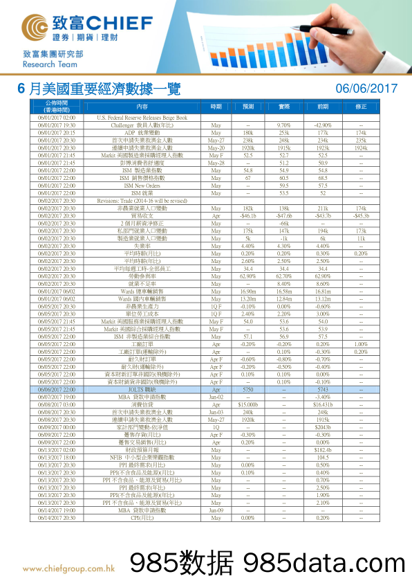 6月美国重要经济数据一览_致富证券