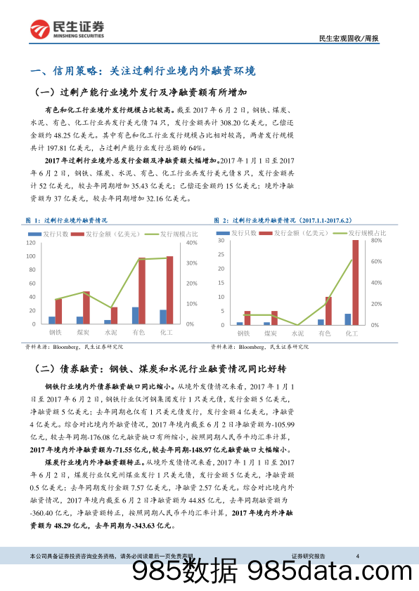 中资美元债周报：关注过剩行业境内外融资环境_民生证券插图3