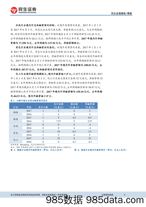 中资美元债周报：关注过剩行业境内外融资环境_民生证券插图4