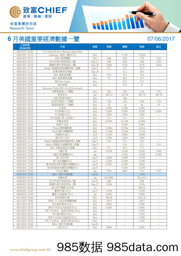 6月美国重要经济数据一览_致富证券