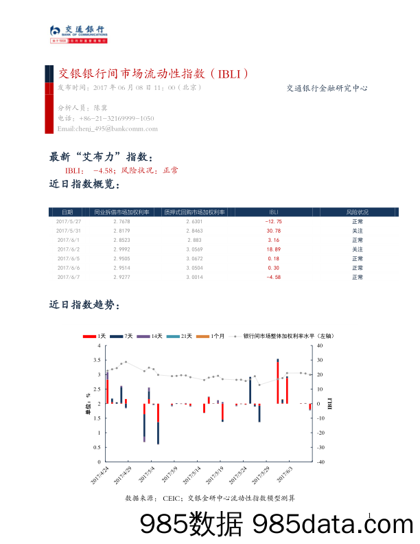 交银银行间市场流动性指数（IBLI）_交通银行插图