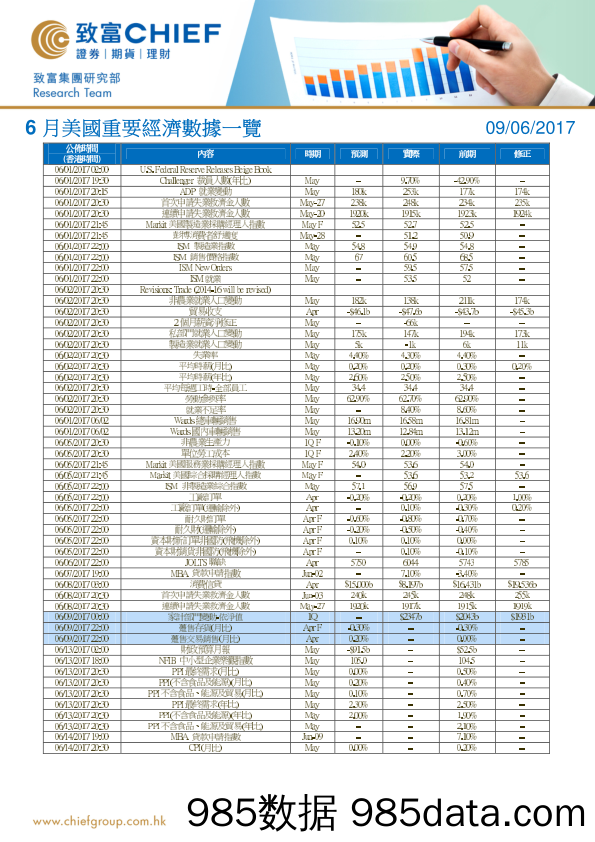 6月美国重要经济数据一览_致富证券