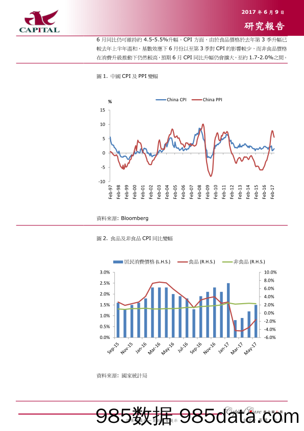 中国5月CPI与PPI数据：PPI升势放缓 惟预期CPI升幅将继续扩大_群益证券(香港)插图1