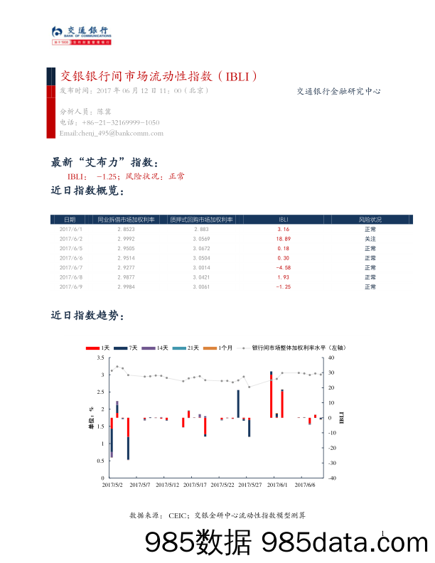 交银银行间市场流动性指数（IBLI）_交通银行