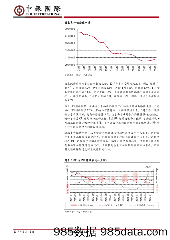 宏观经济周报：需求支撑贸易反弹，英国大选出人意料_中银国际证券插图4