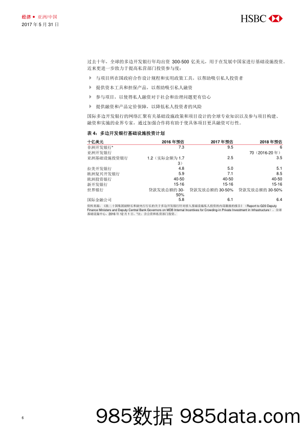 新丝绸之路系列之六：“一带一路”资金融通——钱从哪来？_汇丰银行插图5