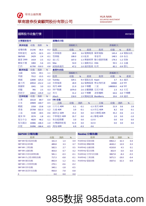 国际股市收盘行情_华南证券投资顾问