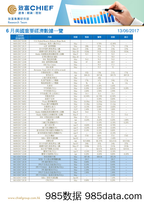 6月美国重要经济数据一览_致富证券