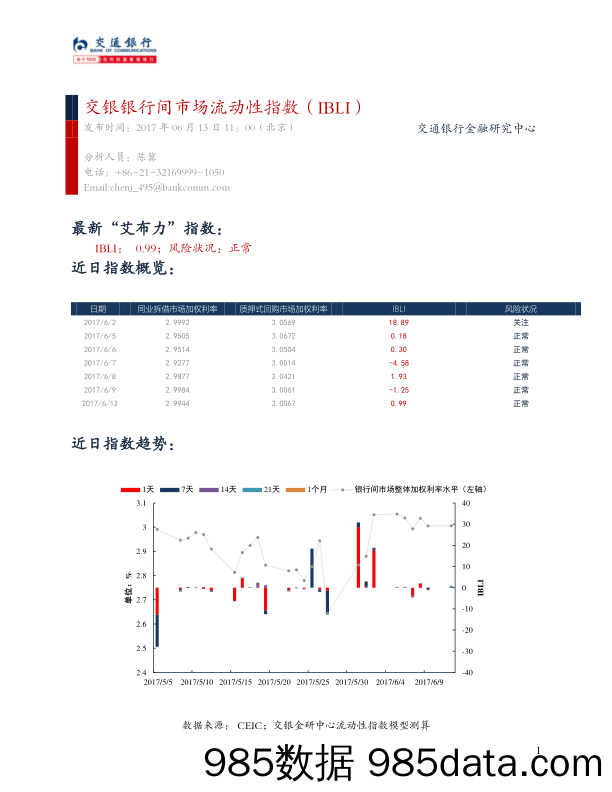 交银银行间市场流动性指数（IBLI）_交通银行