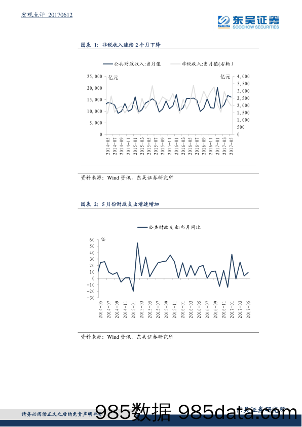 5月财政收支数据点评：收入降支出涨，财政赤字重现_东吴证券插图1