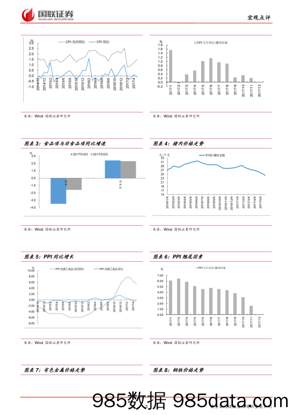 2017年5月物价数据点评：CPI温和回升，PPI增速继续回落_国联证券插图2