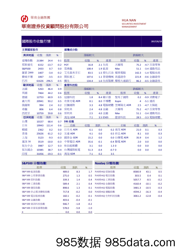 国际金融市场行情_华南证券投资顾问