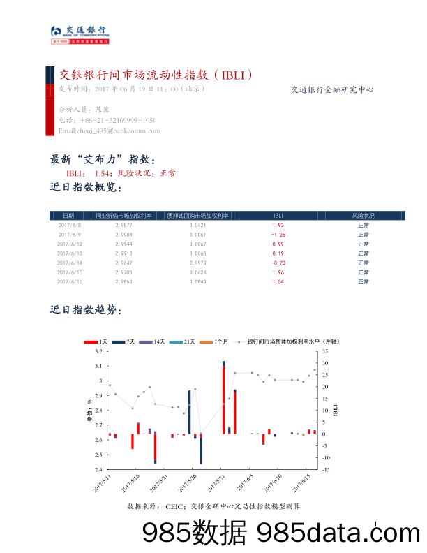 交银银行间市场流动性指数（IBLI）_交通银行