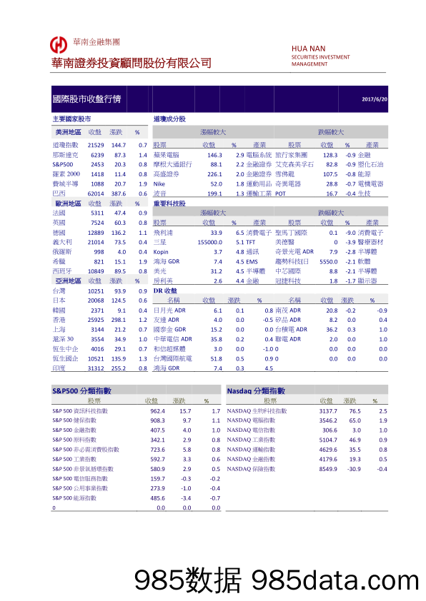 国际股市收盘行情_华南证券投资顾问