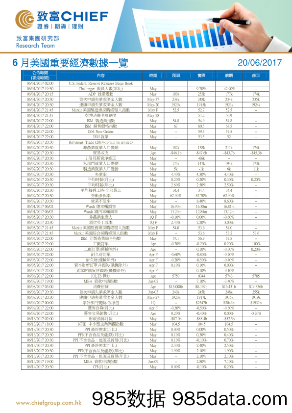 6月美国重要经济数据一览_致富证券