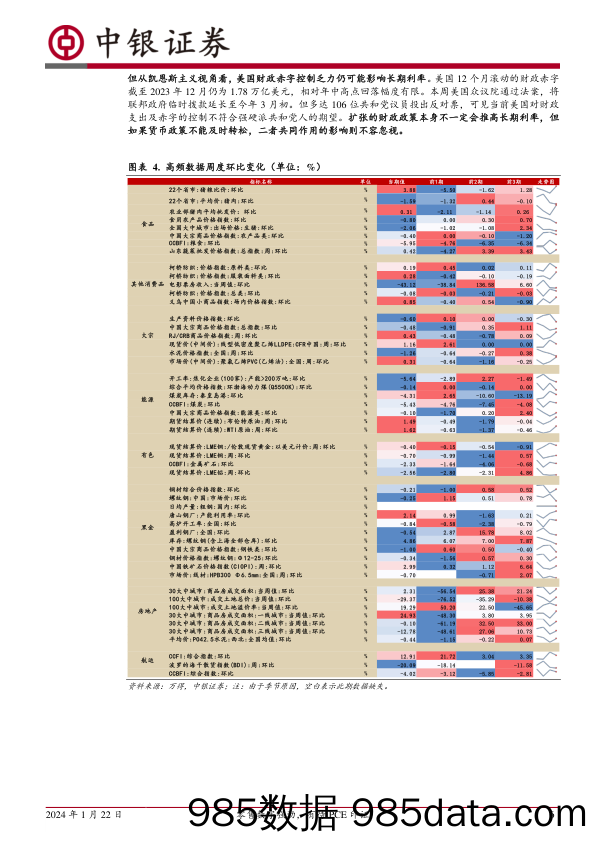 高频数据扫描：零售数字强劲，有待PCE印证-20240122-中银证券插图5