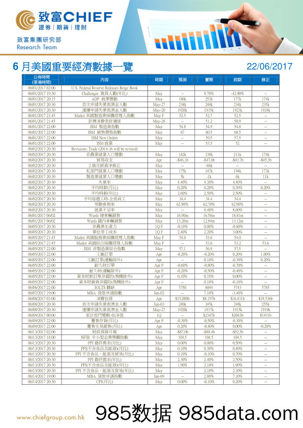 6月美国重要经济数据一览_致富证券