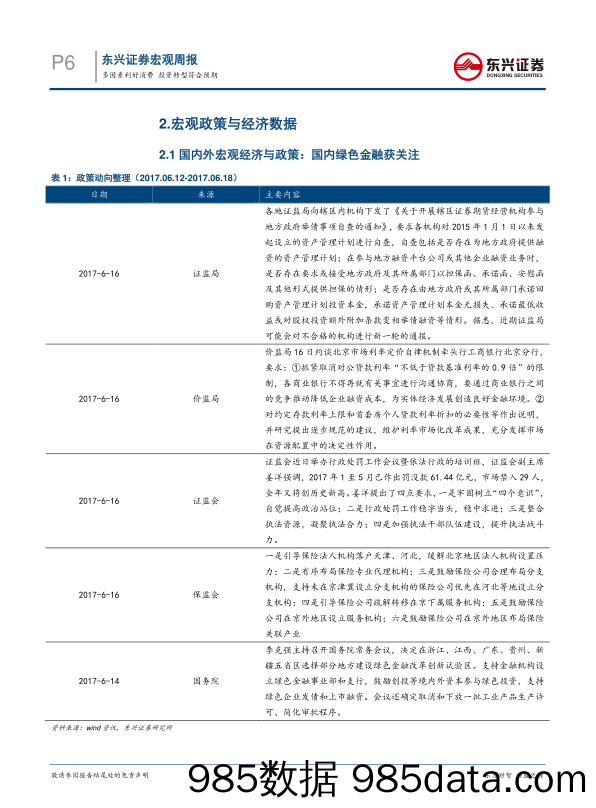 宏观经济周报：多因素利好消费 投资转型符合预期_东兴证券插图5