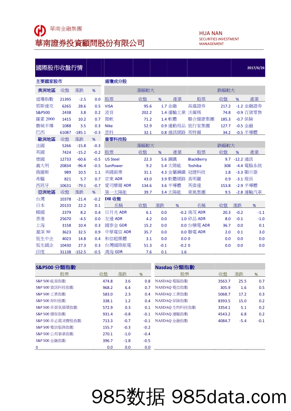 国际金融市场行情_华南证券投资顾问