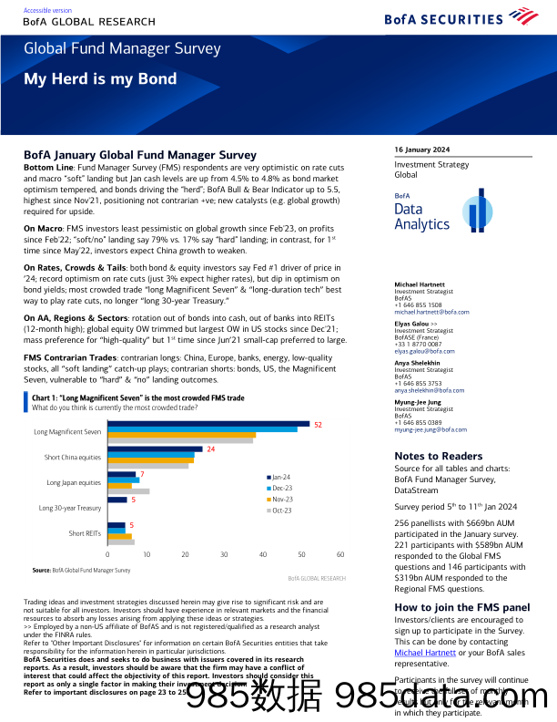 BofA_Global Fund Manager Survey My Herd is my Bond_20240116