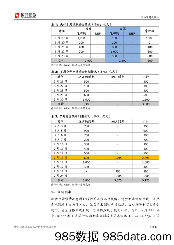 流动性每周观察_国开证券插图3