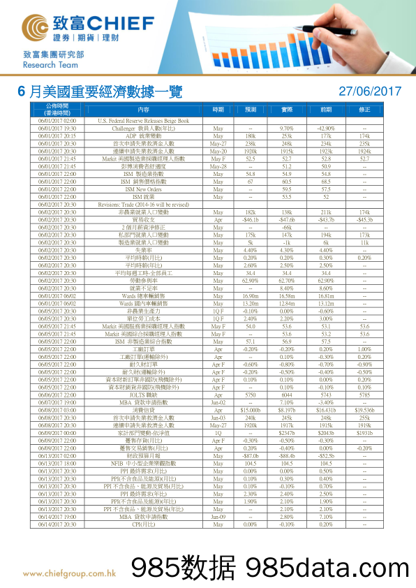 6月美国重要经济数据一览_致富证券插图