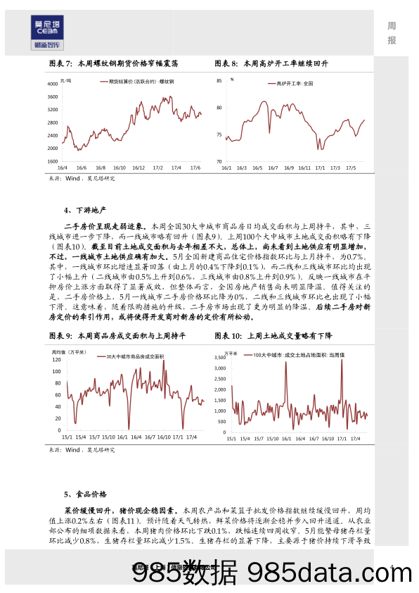 国内宏观周报：失真的发电煤耗高基数_莫尼塔投资插图3