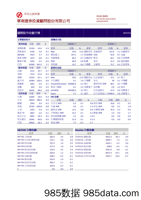 国际股市收盘行情_华南证券投资顾问