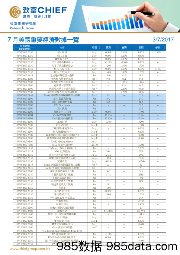 7月美国重要经济数据一览_致富证券