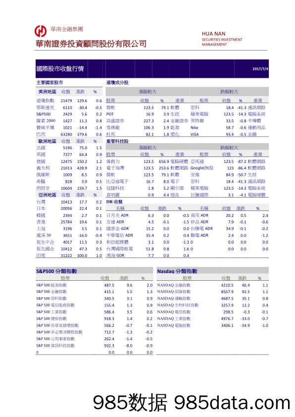 国际金融市场行情_华南证券投资顾问