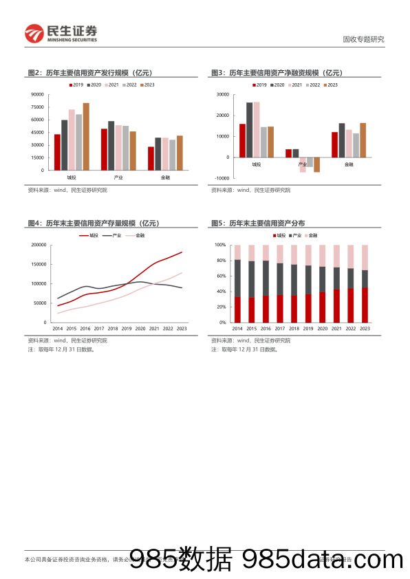 城投随笔系列：2024，民生城投名单-20240117-民生证券插图3