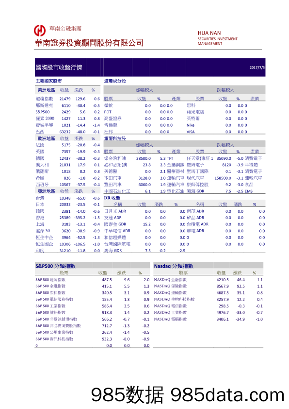 国际股市收盘行情_华南证券投资顾问