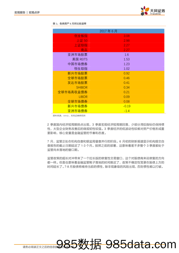 7月全球宏观资产配置策略：7月-只要音乐没停，就继续跳舞_天风证券插图1