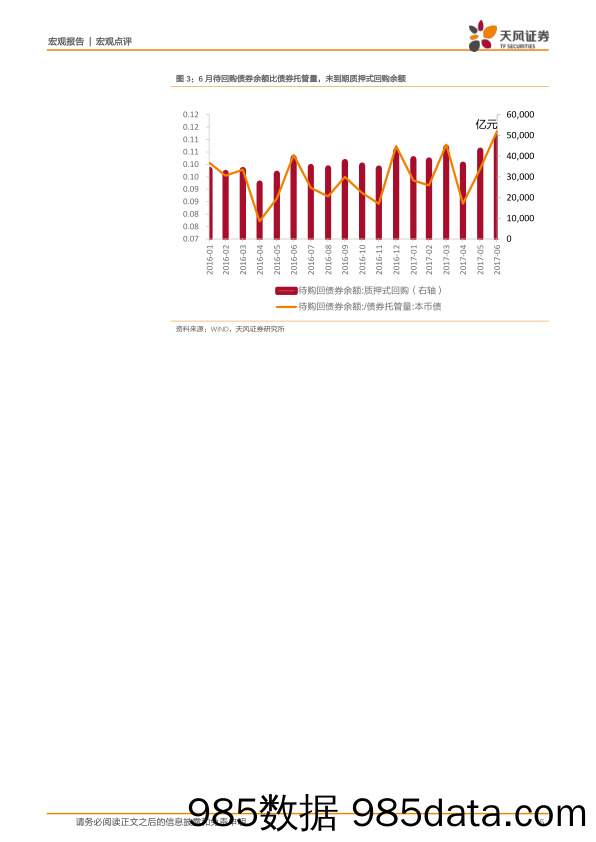 7月全球宏观资产配置策略：7月-只要音乐没停，就继续跳舞_天风证券插图4