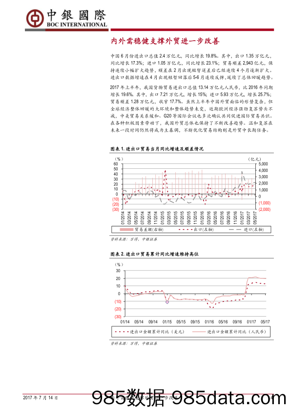 6月进出口数据简评：内外需稳健支撑外贸进一步改善_中银国际证券插图3