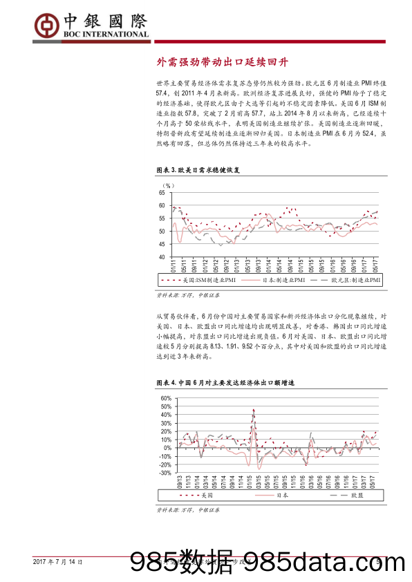 6月进出口数据简评：内外需稳健支撑外贸进一步改善_中银国际证券插图4