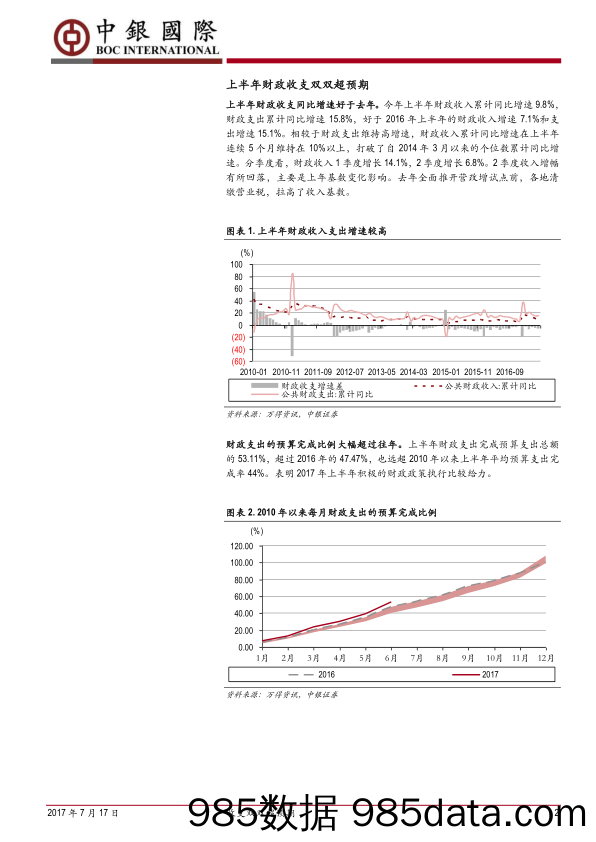 6月财政收支数据点评：收支双双超预期_中银国际证券插图1