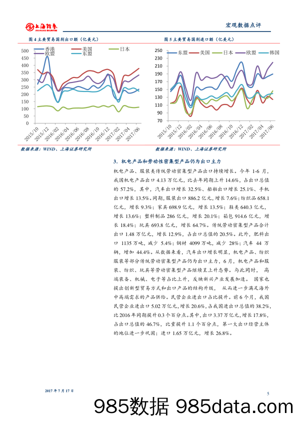 2017年6月外贸数据点评：外贸持续改善 经济稳中向好_上海证券插图4