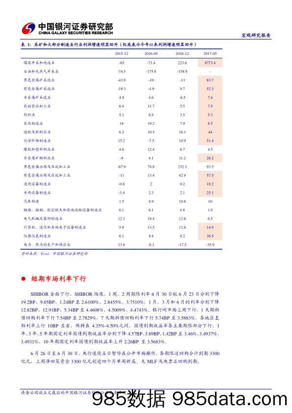 国内宏观经济周报：制造业供需短期仍然偏暖_中国银河证券插图5