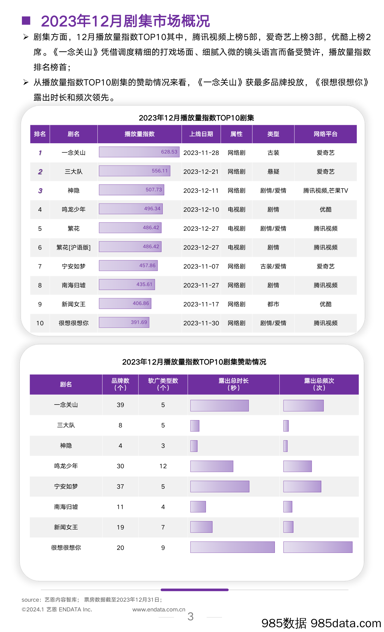 2023年12月文娱行业市场观察插图2