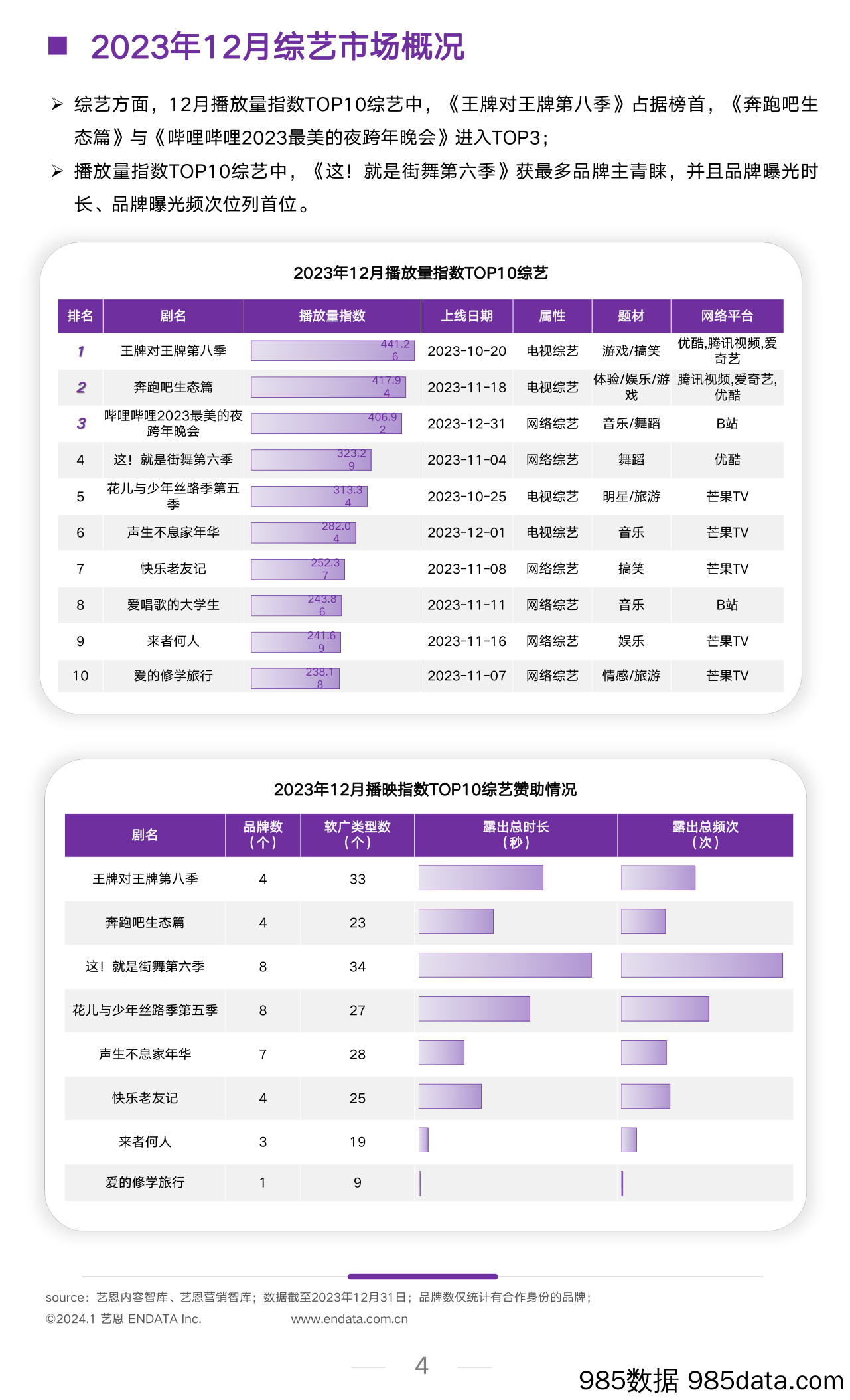 2023年12月文娱行业市场观察插图3