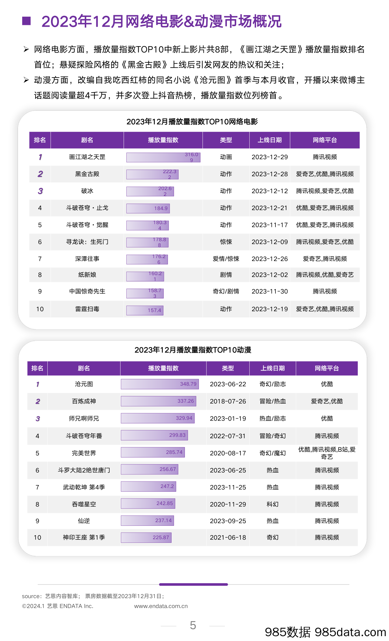 2023年12月文娱行业市场观察插图4