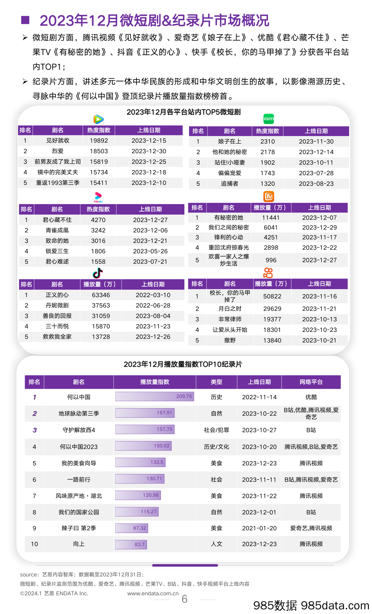 2023年12月文娱行业市场观察插图5