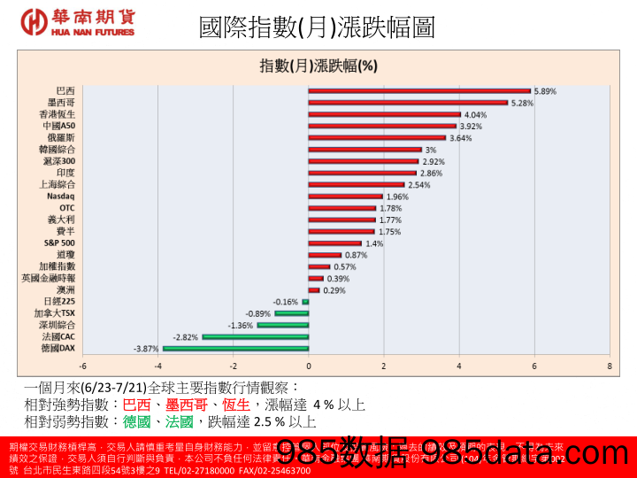 国际指数（周）涨跌幅图_华南期货插图2