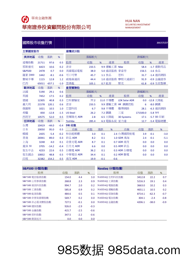 国际股市收盘行情_华南证券投资顾问