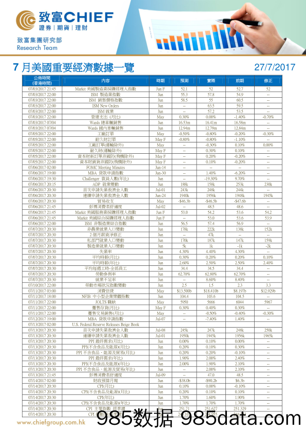 7月美国重要经济数据一览_致富证券